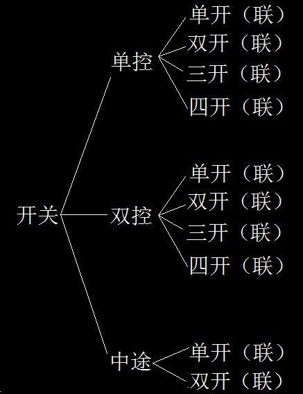 ALPS輕觸開關(guān)關(guān)系圖 ALPS輕觸開關(guān)關(guān)系圖