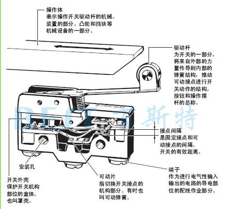 歐姆龍微動(dòng)開關(guān)構(gòu)造圖 歐姆龍微動(dòng)開關(guān)構(gòu)造圖